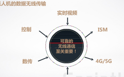 無人機如何跨海如何通訊（無人機通信技術(shù)有哪些？）