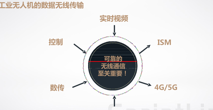 海面沒有信號，無人機如何跨海，100KM的圖傳是否可行？