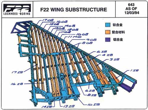 科技前沿，飛機是用什么材料制成的？