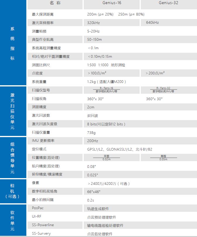 電力巡檢千百張臉，一切盡在蜂鳥之眼