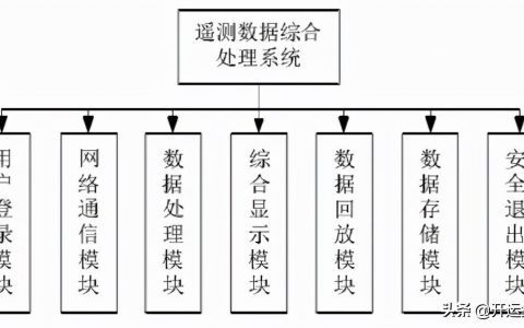 有關(guān)衛(wèi)星遙測數(shù)據(jù)管理技術(shù)，看這篇就夠了