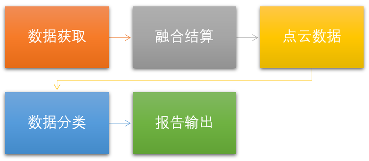 電力巡檢千百張臉，一切盡在蜂鳥之眼