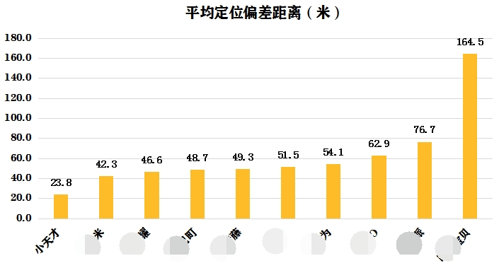 3D立體定位，將成為兒童電話手表發(fā)展的主流趨勢？