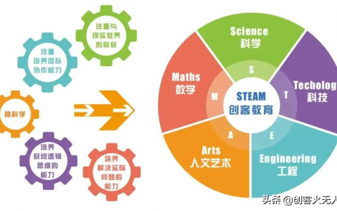 什么是創(chuàng)客教育？（無人機創(chuàng)客教育對孩子有哪些好處？）