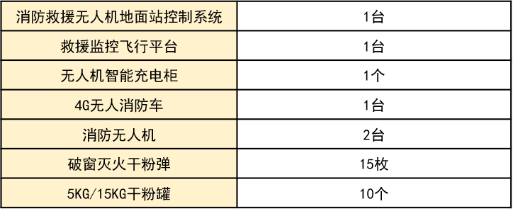 消防車+無人機(jī)！華科爾這系統(tǒng)高效解決城市滅火難題