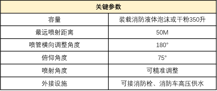 消防車+無人機(jī)！華科爾這系統(tǒng)高效解決城市滅火難題