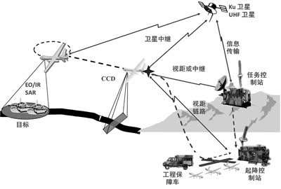 新質(zhì)戰(zhàn)斗力——無(wú)人機(jī)系統(tǒng)