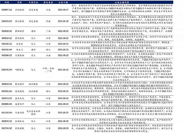 東北拉閘持續(xù)！這場大規(guī)模限電背后原因何在？入冬前會結(jié)束嗎？