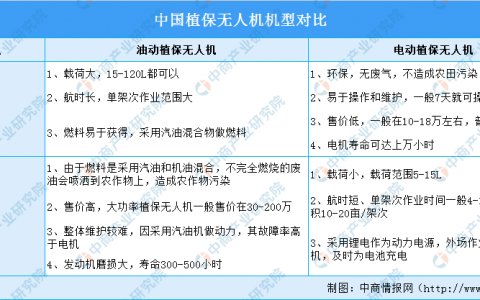 2021年中國植保無人機行業(yè)市場前景及投資研究報告（行業(yè)前景光明）