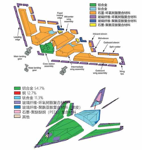 科技前沿，飛機是用什么材料制成的？