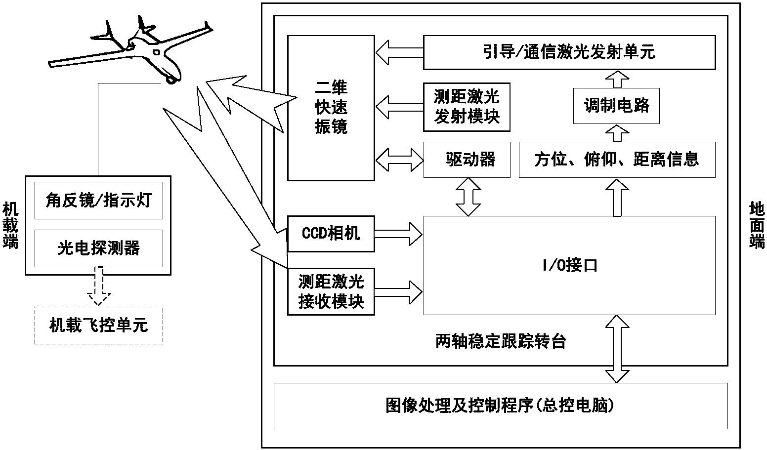 無人機？這個高端制造的結(jié)晶包含多少技術(shù)？能為我們帶來什么？