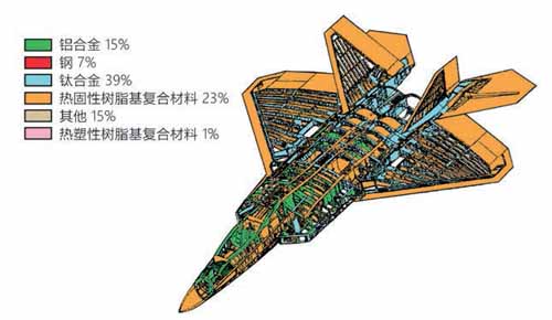 科技前沿，飛機是用什么材料制成的？