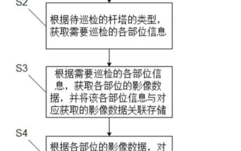 無人機(jī)精細(xì)化巡檢輸電線路的方法及系統(tǒng)（無人機(jī)精細(xì)化巡檢輸電線路）