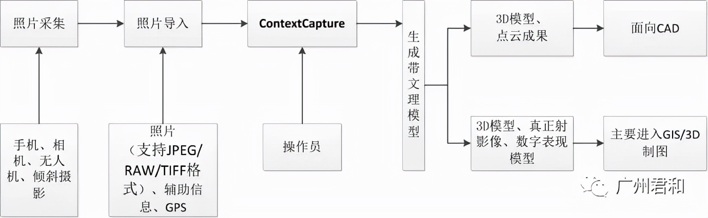 無人機(jī)航測(cè)的4大特點(diǎn)及3大技術(shù)應(yīng)用