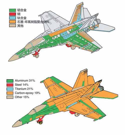 科技前沿，飛機是用什么材料制成的？