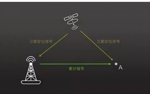 「工程測量」一文解答，無人機(jī)航測，RTK到底有什么用？