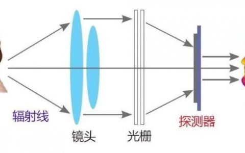 熱像儀價(jià)格為啥這么貴？(影響熱像儀價(jià)格的關(guān)鍵因素)