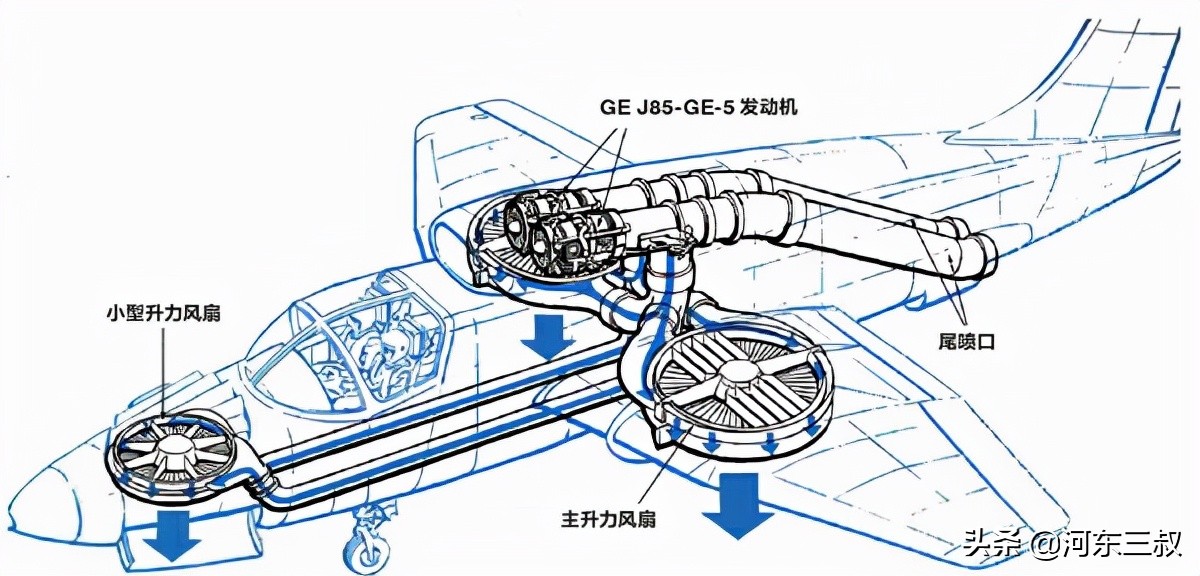 三臺(tái)風(fēng)扇吹上天，瑞安XV-5驗(yàn)證機(jī)，成為美國(guó)垂直起降技術(shù)先驅(qū)