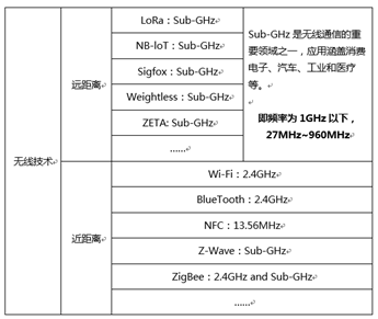 海面沒有信號，無人機如何跨海，100KM的圖傳是否可行？