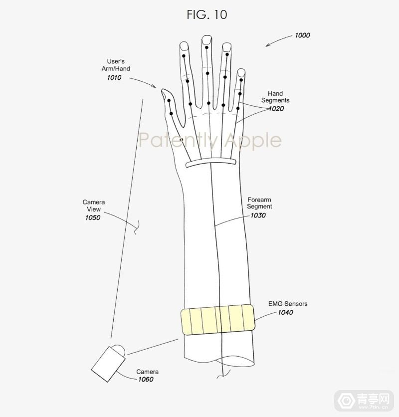 Facebook EMG腕帶專利：手骨骼三維空間精準(zhǔn)定位