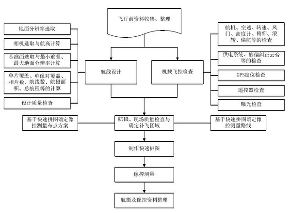 航拍服務(wù)價(jià)格表，航拍測(cè)繪怎么計(jì)費(fèi)的？（無(wú)人機(jī)航測(cè)計(jì)算費(fèi)用有哪些項(xiàng)目？）