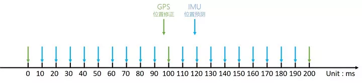 LK分享｜自動(dòng)駕駛汽車是如何利用高精度地圖和高精度定位來(lái)導(dǎo)航