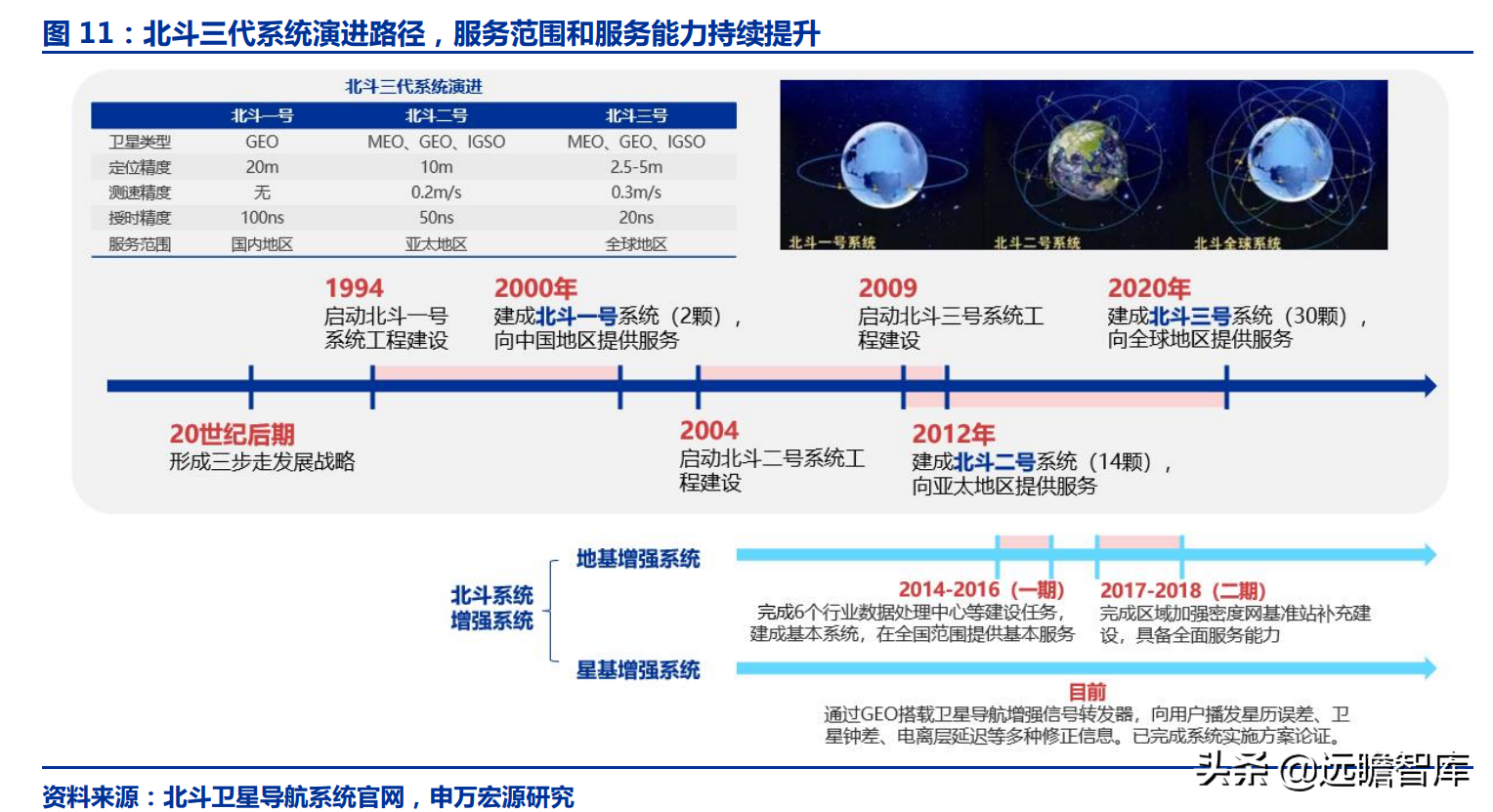 華測(cè)導(dǎo)航：北斗三代建成，對(duì)比全球四大衛(wèi)星導(dǎo)航系統(tǒng)，極富競(jìng)爭(zhēng)力