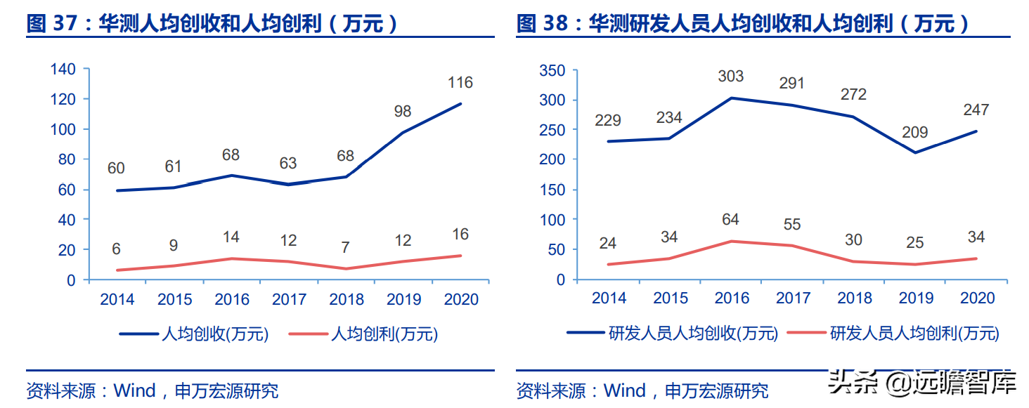 華測(cè)導(dǎo)航：北斗三代建成，對(duì)比全球四大衛(wèi)星導(dǎo)航系統(tǒng)，極富競(jìng)爭(zhēng)力