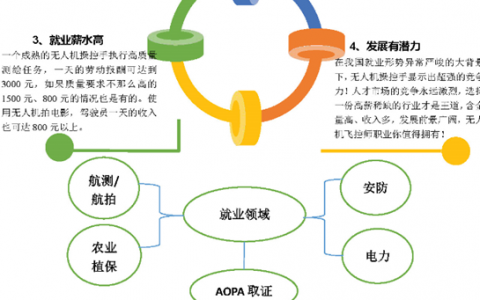 天津市靜海區(qū)無(wú)人機(jī)培訓(xùn)機(jī)構(gòu)（天途崇泰無(wú)人機(jī)飛行學(xué)院）