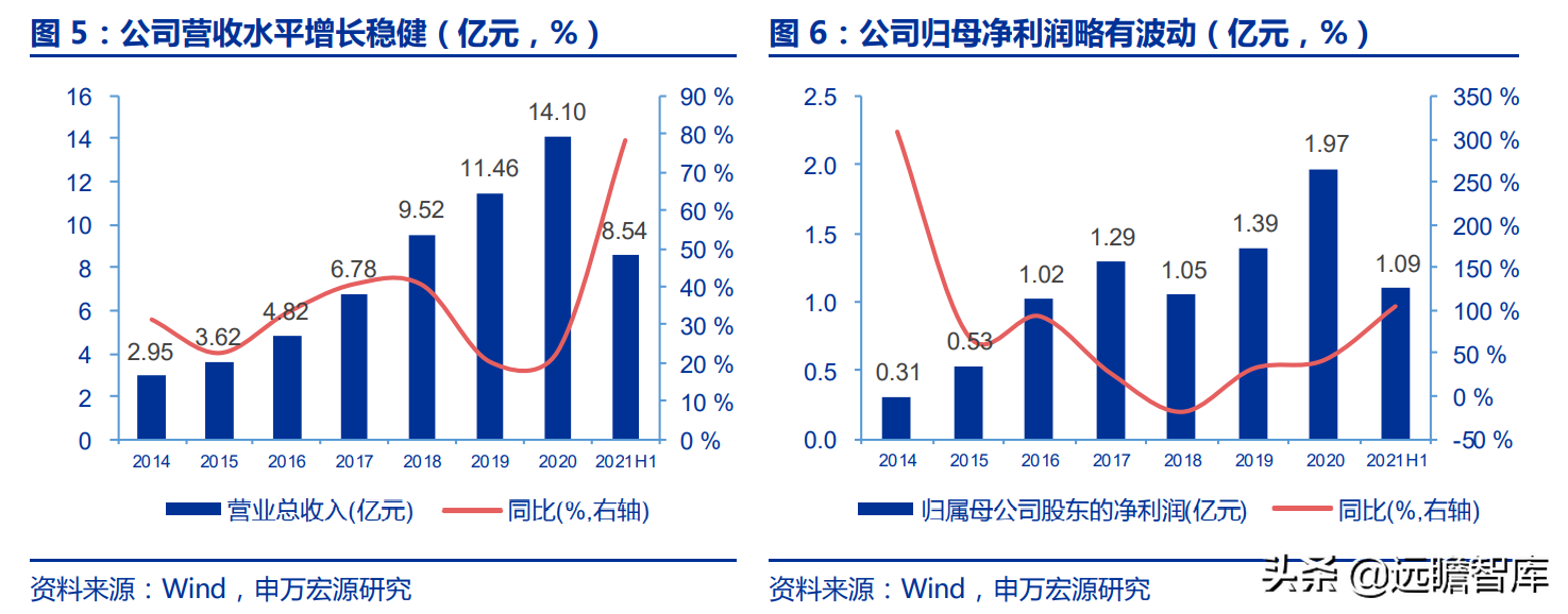 華測(cè)導(dǎo)航：北斗三代建成，對(duì)比全球四大衛(wèi)星導(dǎo)航系統(tǒng)，極富競(jìng)爭(zhēng)力