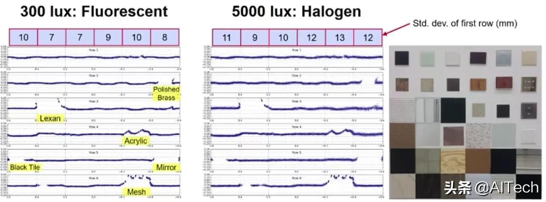 LIDAR、ToF相機、雙目相機如何科學(xué)選擇？