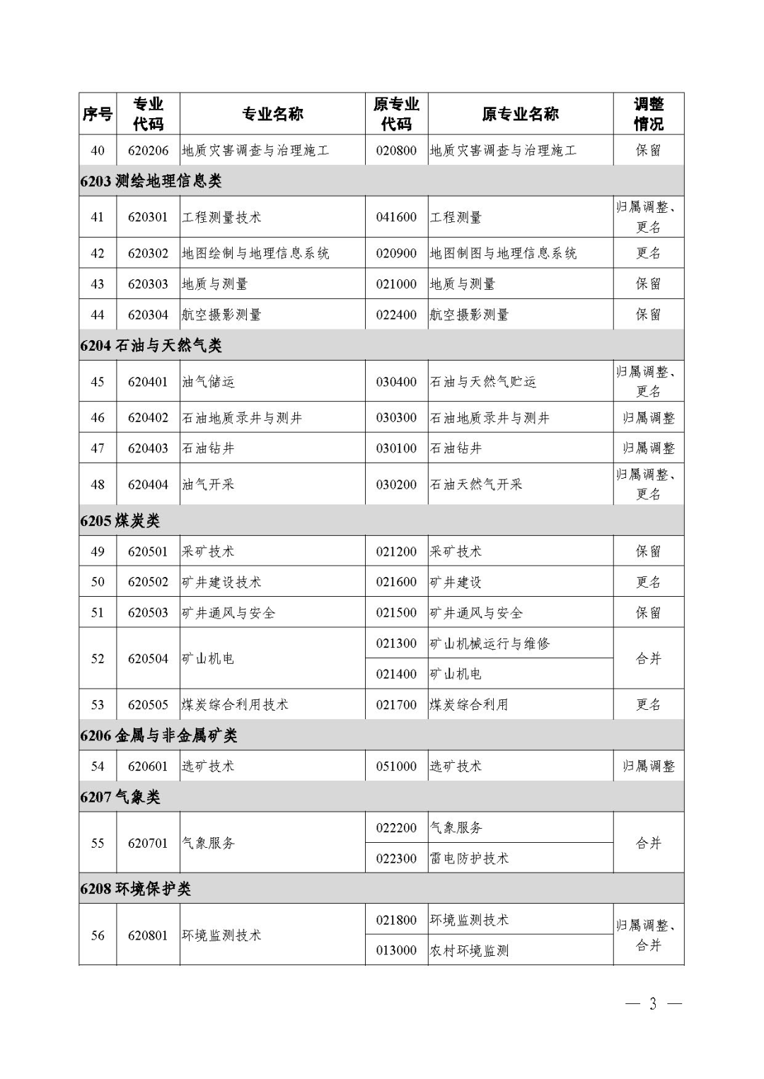 2021年《職業(yè)教育專業(yè)目錄》回顧！附：新舊專業(yè)對照表