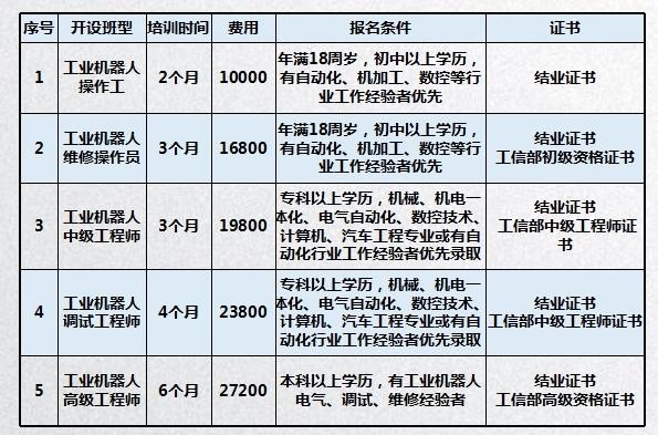 北京無人機(jī)學(xué)校-金翼飛翔（AOPA協(xié)會的無人機(jī)培訓(xùn)機(jī)構(gòu)）