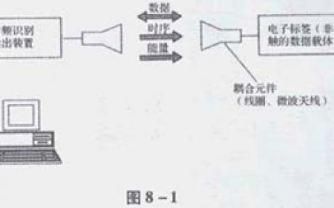 RFID 的工作原理（RFID知識大全）