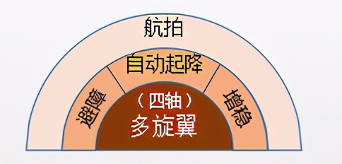 推介項目（四）|旗客智能：四軸傾轉旋翼垂起固定翼無人機