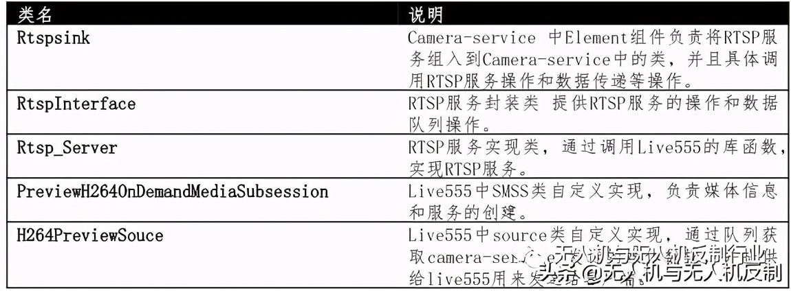 目前常用無人機(jī)圖傳技術(shù)有哪些？