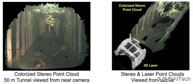 LIDAR、ToF相機、雙目相機如何科學(xué)選擇？