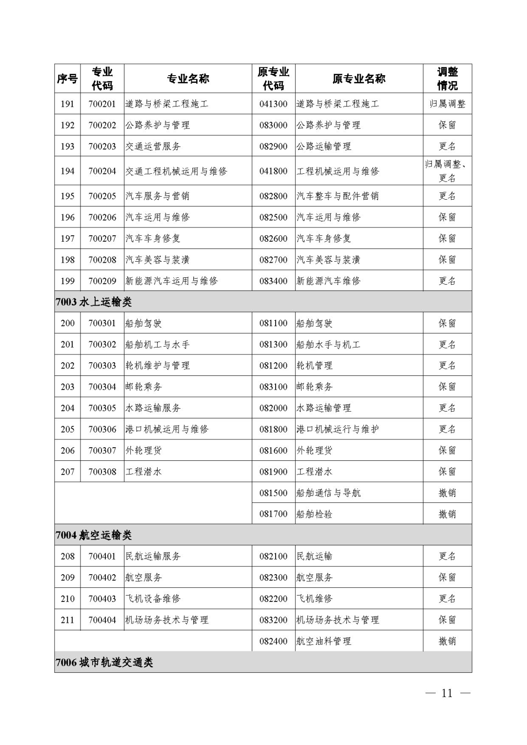 2021年《職業(yè)教育專業(yè)目錄》回顧！附：新舊專業(yè)對照表