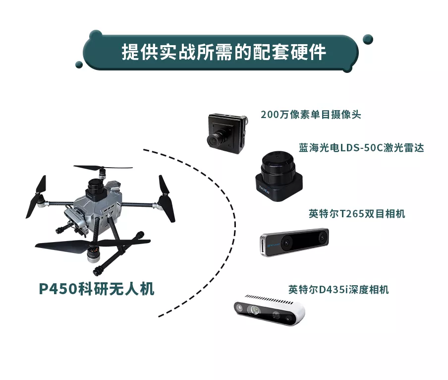 從仿真到實(shí)飛，Prometheus自主無(wú)人機(jī)開發(fā)全覆蓋