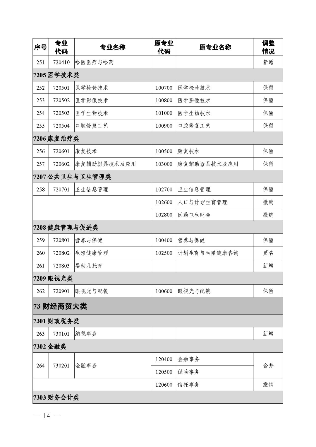 2021年《職業(yè)教育專業(yè)目錄》回顧！附：新舊專業(yè)對照表