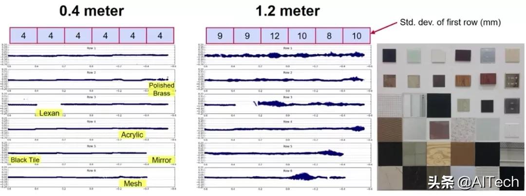 LIDAR、ToF相機、雙目相機如何科學(xué)選擇？