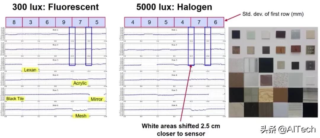 LIDAR、ToF相機、雙目相機如何科學(xué)選擇？