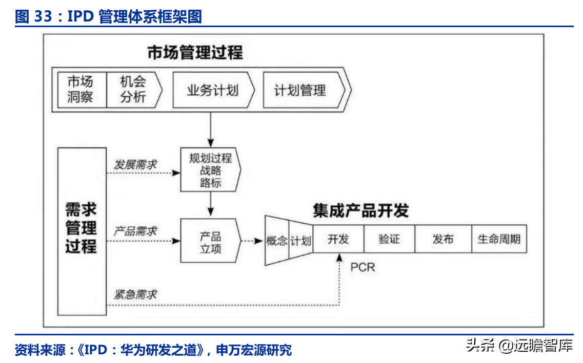 華測(cè)導(dǎo)航：北斗三代建成，對(duì)比全球四大衛(wèi)星導(dǎo)航系統(tǒng)，極富競(jìng)爭(zhēng)力