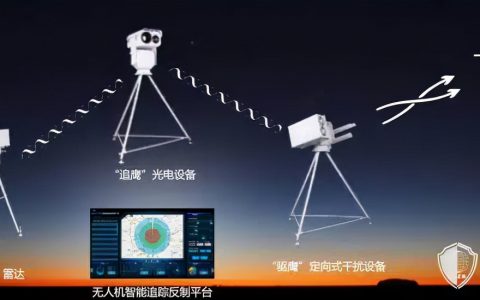 無(wú)人機(jī)反制成為一門好生意（價(jià)值將達(dá)到48億美元）