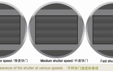 果凍效應(yīng)是怎么回事？(如何避免出現(xiàn)果凍效應(yīng)呢？)