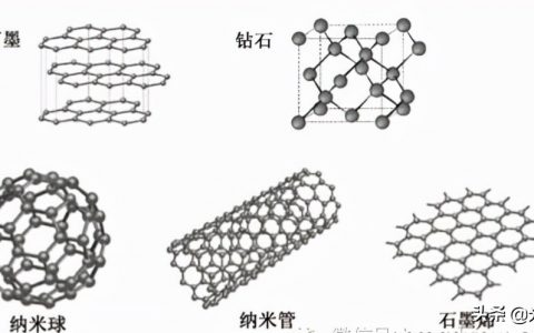 什么是碳材料？（附碳材料十大龍頭企業(yè)名單）