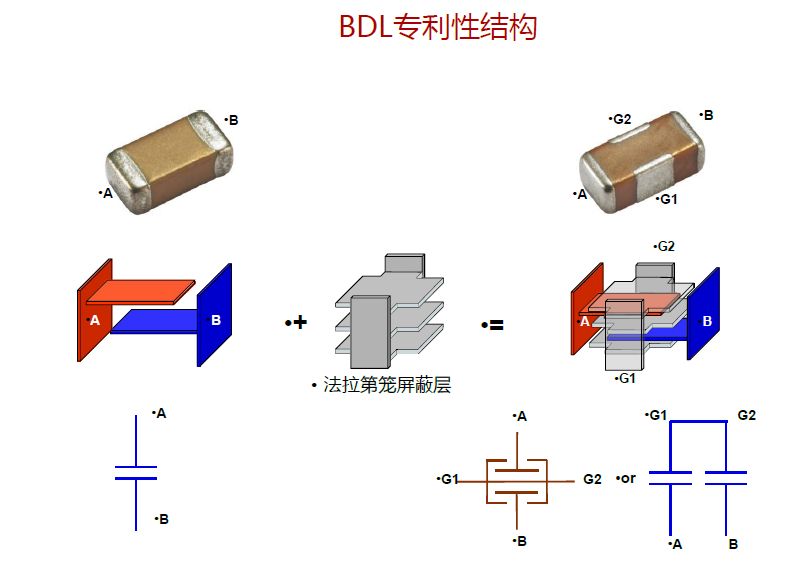 電機(jī)EMC問題，你想知道的都在這里