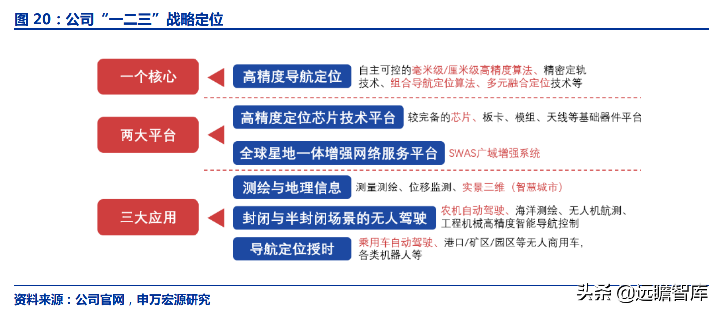 華測(cè)導(dǎo)航：北斗三代建成，對(duì)比全球四大衛(wèi)星導(dǎo)航系統(tǒng)，極富競(jìng)爭(zhēng)力