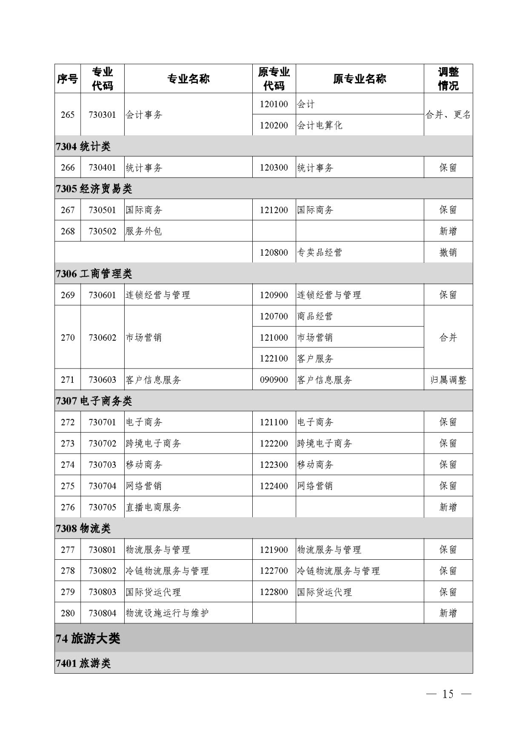 2021年《職業(yè)教育專業(yè)目錄》回顧！附：新舊專業(yè)對照表