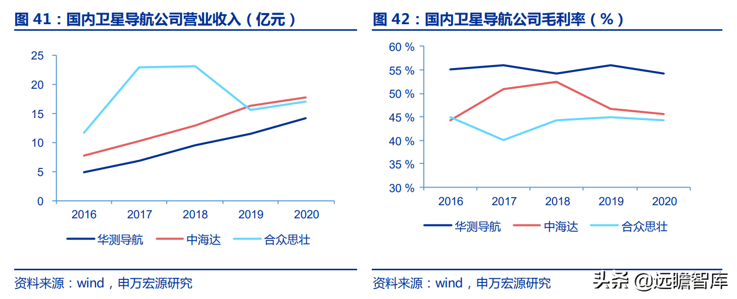 華測(cè)導(dǎo)航：北斗三代建成，對(duì)比全球四大衛(wèi)星導(dǎo)航系統(tǒng)，極富競(jìng)爭(zhēng)力